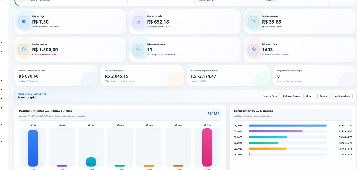 Dashboard gerencial DNSoft
